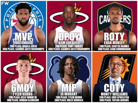 nba dpoy 2022 race.
